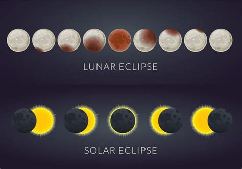 date and time lunar eclipse|lunar eclipse tonight time.